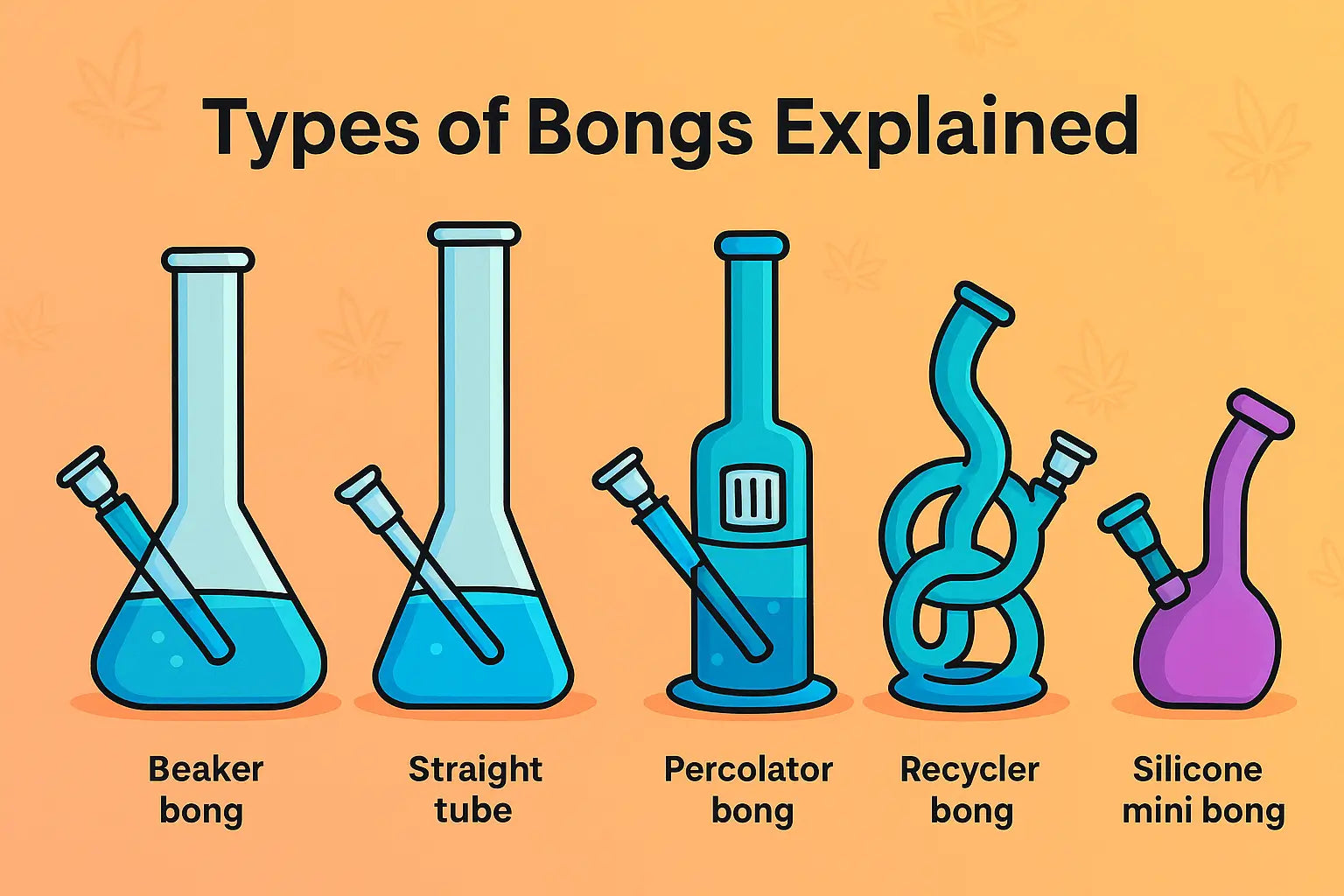 Exploring Difference Types of Bongs And How to Choose